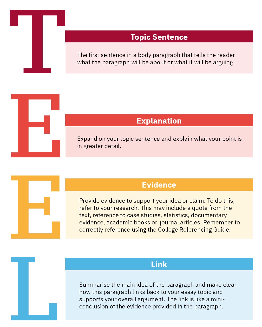 How to Incorporate a Case Study Into an Essay